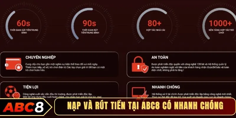 Nạp và rút tiền tại ABC8 nhanh chóng