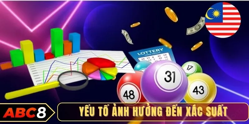 Yếu tố ảnh hưởng đến xác suất